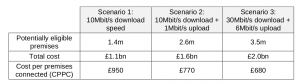 Ofcom Costs