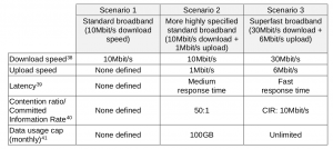 Ofcom Scenarios