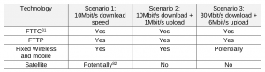 Ofcom Technologies