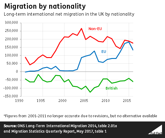 Migration by nationality